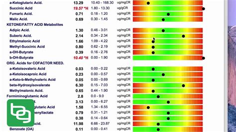 organic acid testing for newborns